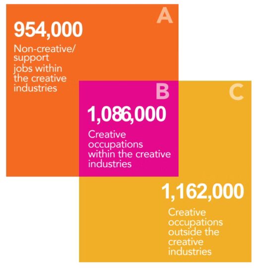 My Creative Economy includes food! - arts + culture + economy ...